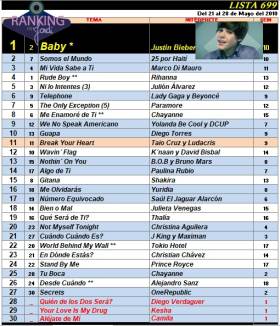 Ranking 699 de 2010